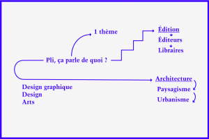 PLI5